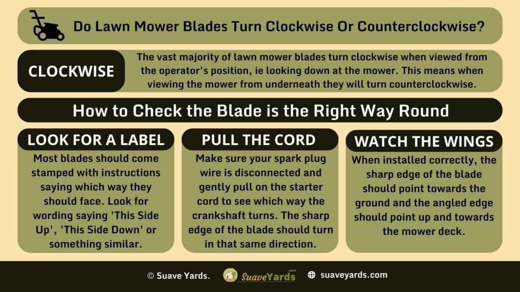Do Lawn Mower Blades Turn Clockwise or Counterclockwise Infographic