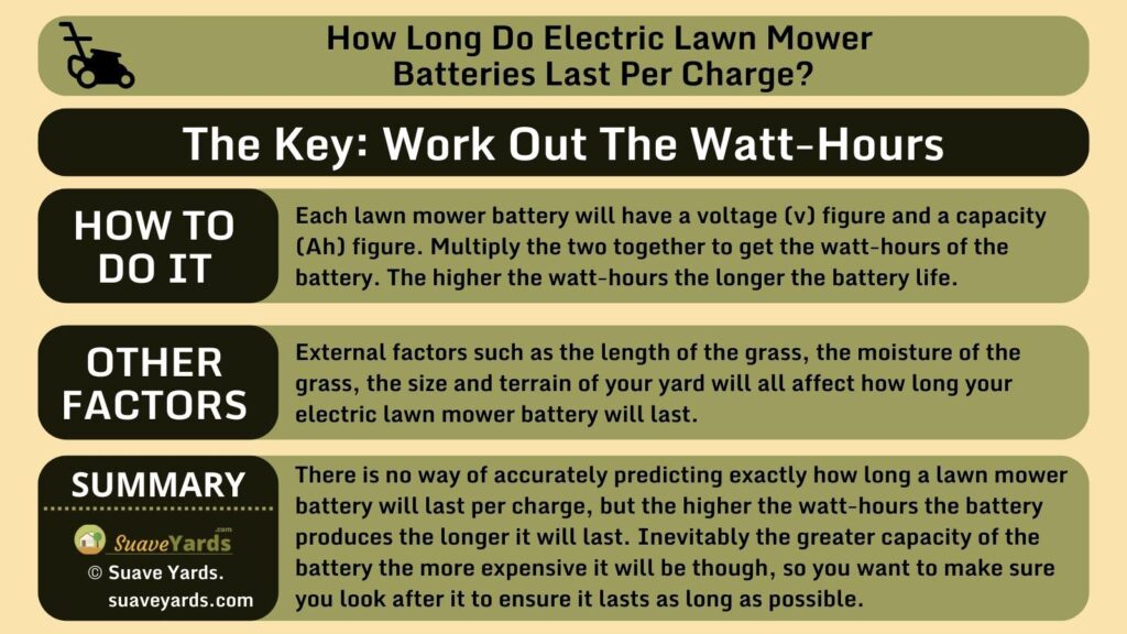 How Long Do Lawn Mower Batteries Last Per Charge infographic