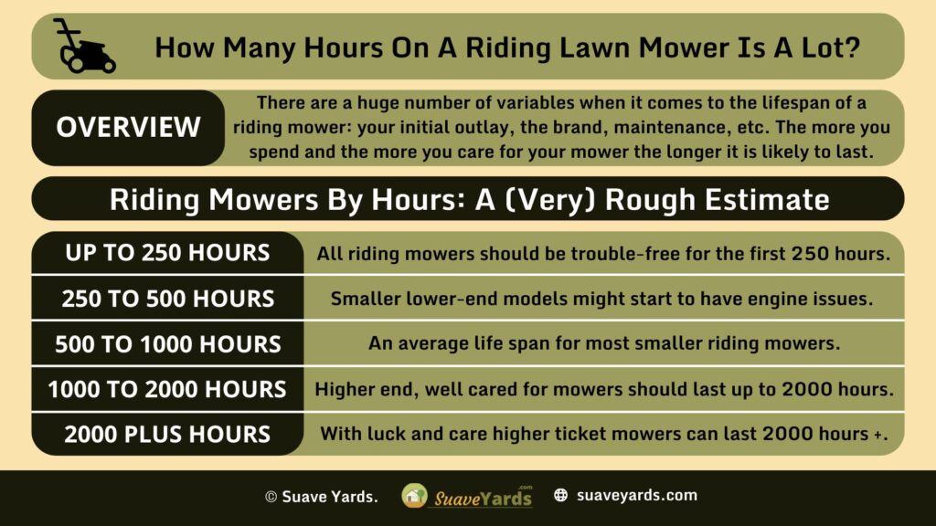 How Many Hours On a Riding Lawn Mower Is a Lot infographic