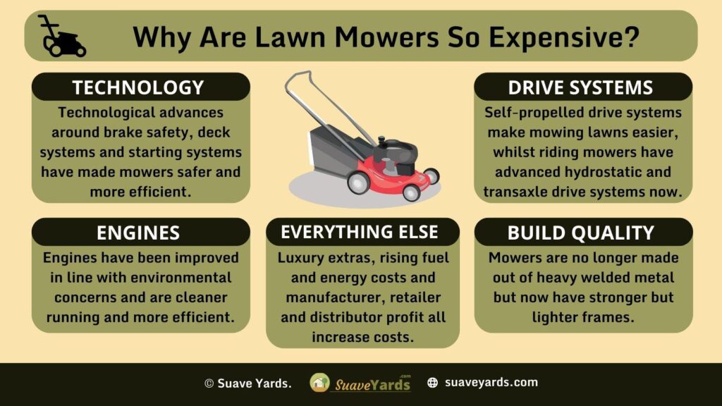 Why Are Lawn Mowers So Expensive Infographic