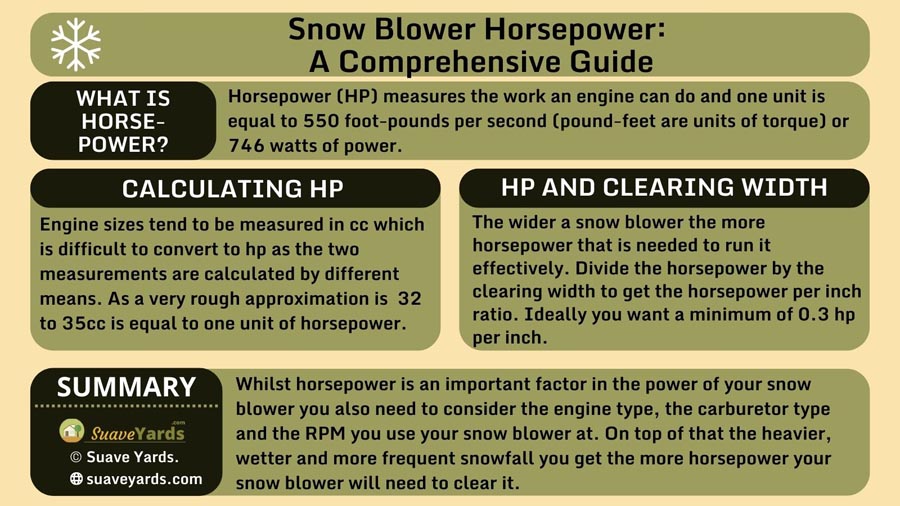 Snow Blower Horsepower infographic