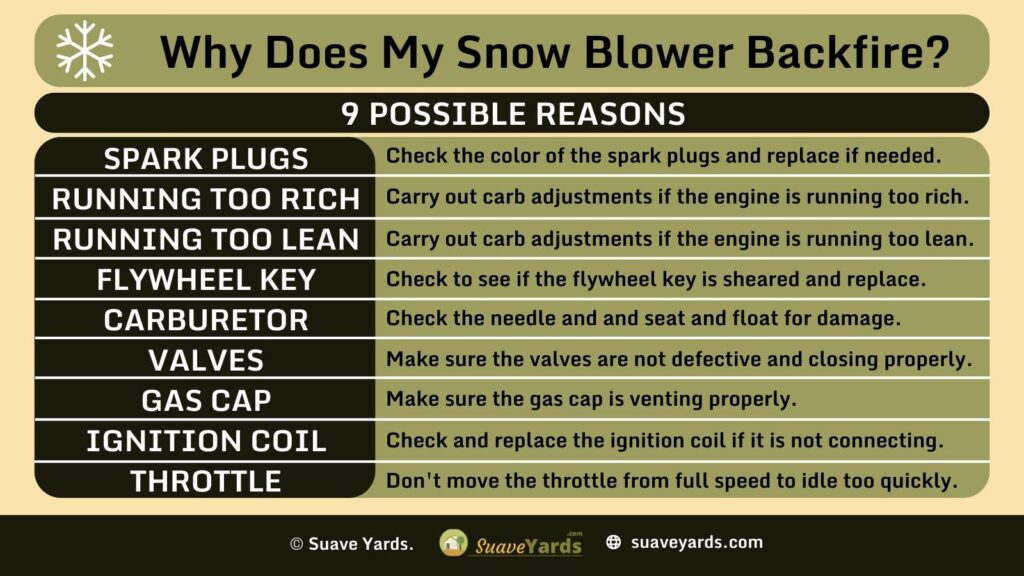 Why Does My Snow Blower Backfire infographic
