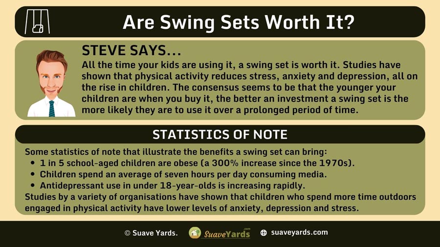 INFOGRAPHIC explaining Are Swing Sets Worth It