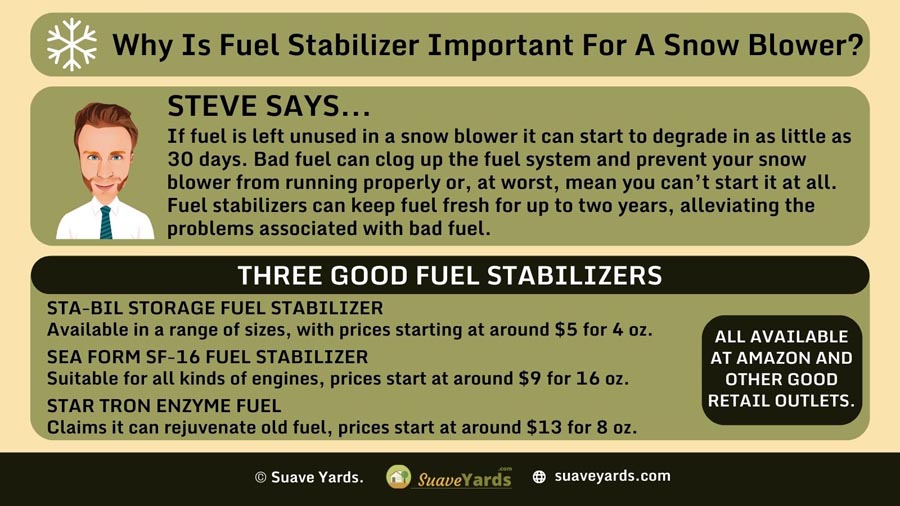 Infographic explaining  Why Fuel Stabilizer Is Important For a Snow Blower
