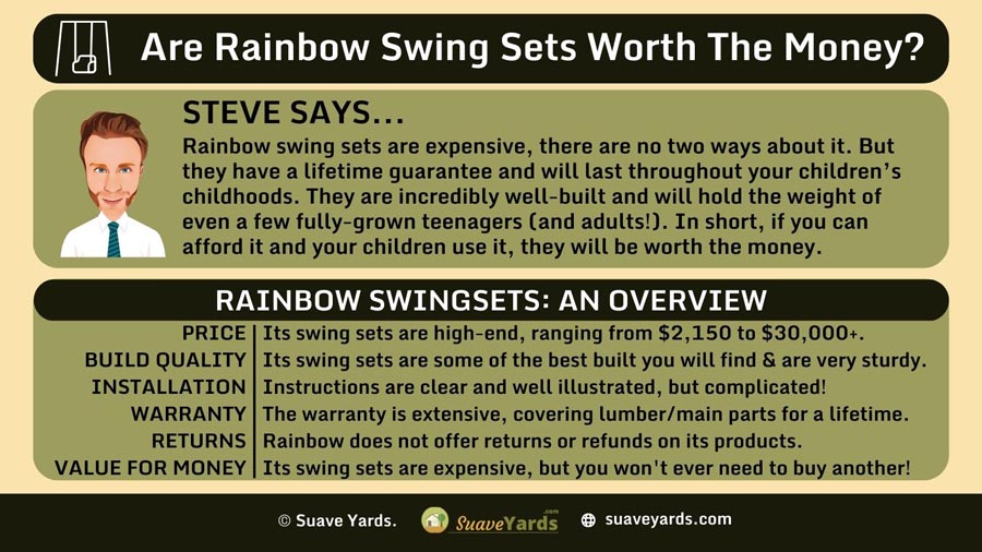 INFOGRAPHIC Explaining Are Rainbow Swing Sets Worth the Money