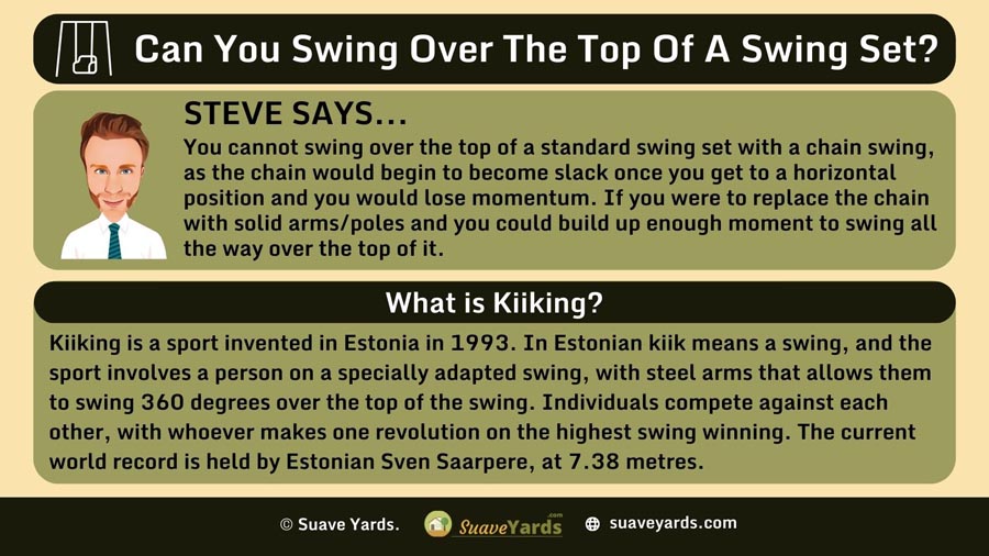 INFOGRAPHIC Explaining Can You Swing Over The Top Of A Swing Set