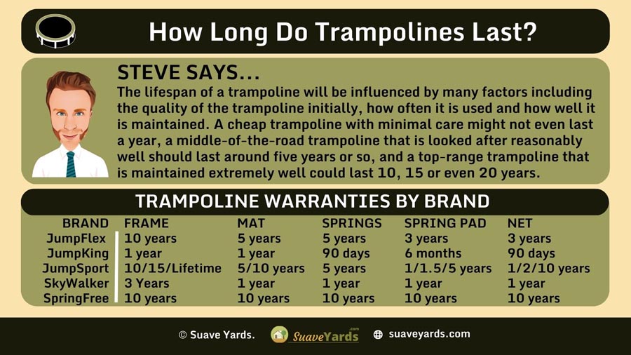 INFOGRAPHIC Answering the Question How Long Do Trampolines Last