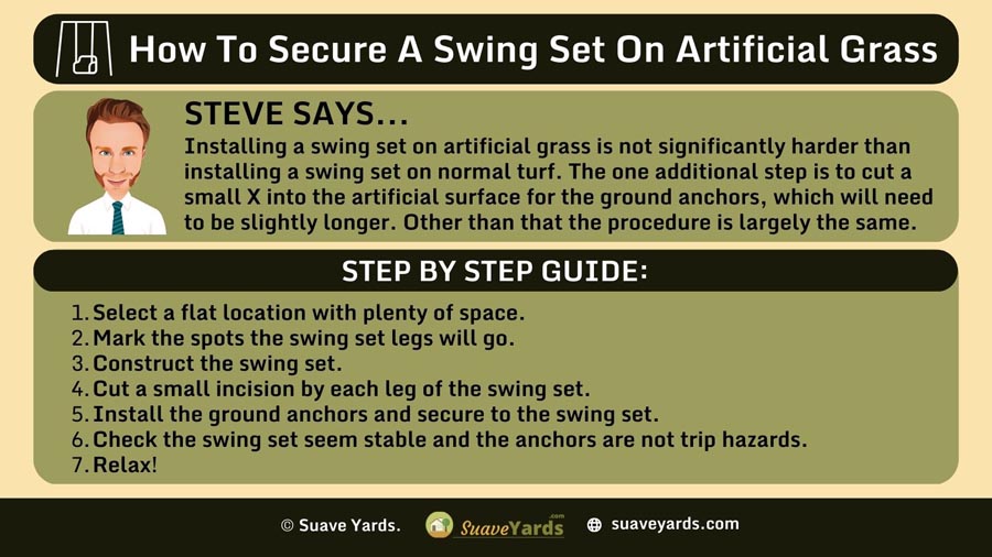 INFOGRAPHIC Explaining How To Secure A Swing Set On Artificial Grass