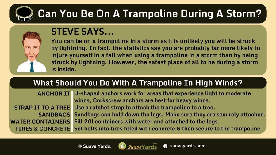INFOGRAPHIC Answering the Question Can You Be On A Trampoline During A Storm