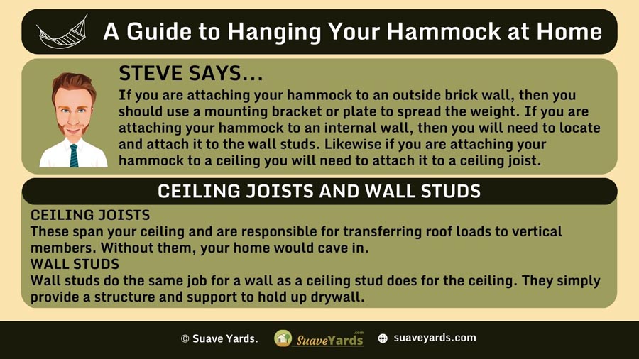 INFOGRAPHIC Giving A Guide to Hanging Your Hammock at Home