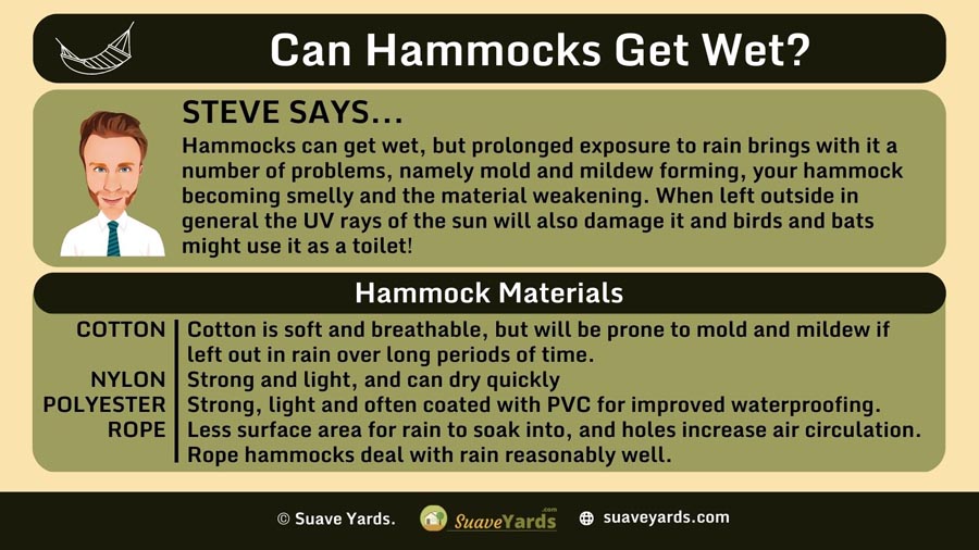 INFOGRAPHIC Answering Question Can Hammocks Get Wet