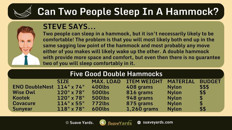 INFOGRAPHIC Answering the Question Can Two People Sleep in a Hammock