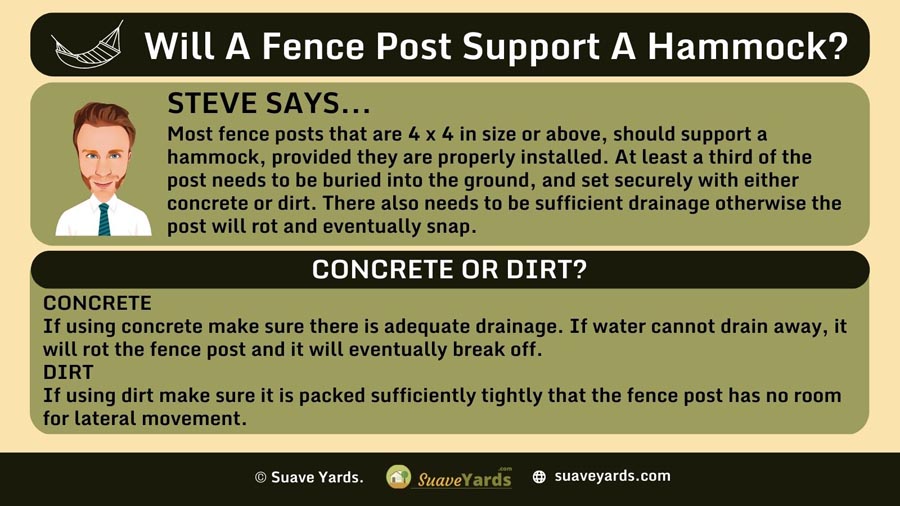 INFOGRAPHIC Answering the Question Will A Fence Post Support A Hammock