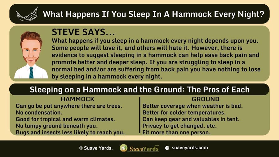 INFOGRAPHIC Answering the Question What Happens If You Sleep in a Hammock Every Night