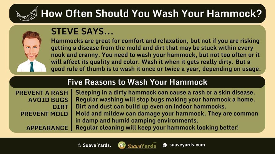 INFOGRAPHIC Answering the Question How Often Should You Wash Your Hammock