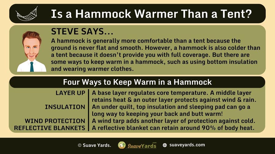 INFOGRAPHIC Answering the Question Is a Hammock Warmer Than a Tent