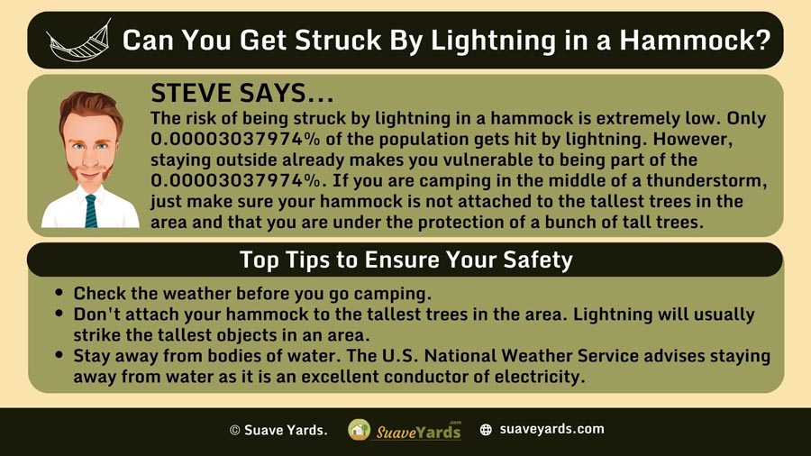INFOGRAPHIC Answering the Question Can You Get Struck By Lightning in a Hammock