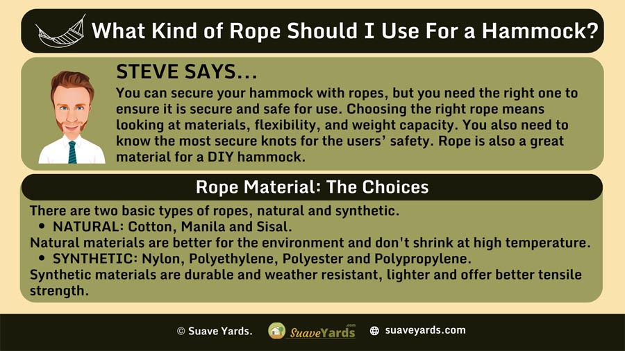 INFOGRAPHIC Explaining What Kind of Rope Should I Use For a Hammock