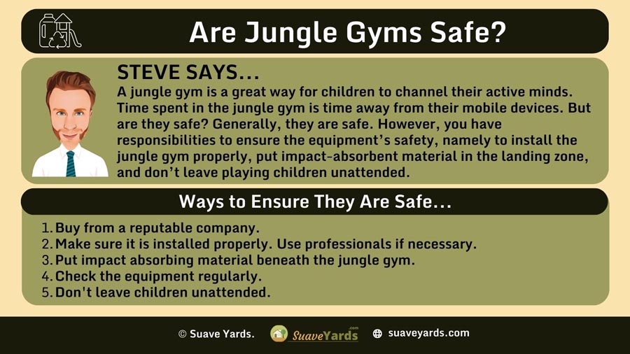 INFOGRAPHIC Answering the question are Jungle Gyms Safe