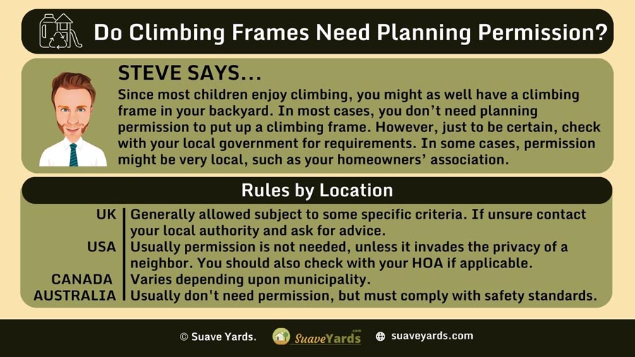 INFOGRAPHIC Answering the Question Do Climbing Frames Need Planning Permission