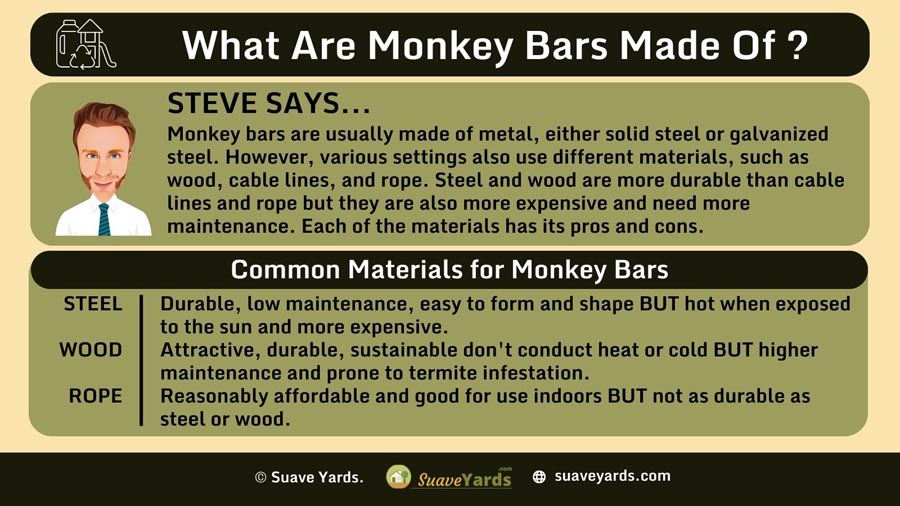 INFOGRAPHIC Answering the Question What Are Monkey Bars Made Of