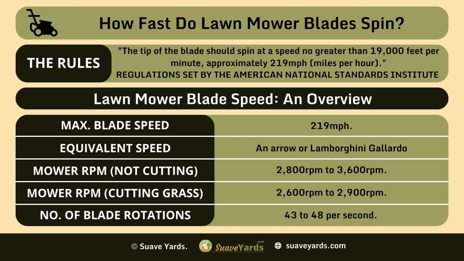 How Fast Do Lawn Mower Blades Spin? (Solved)