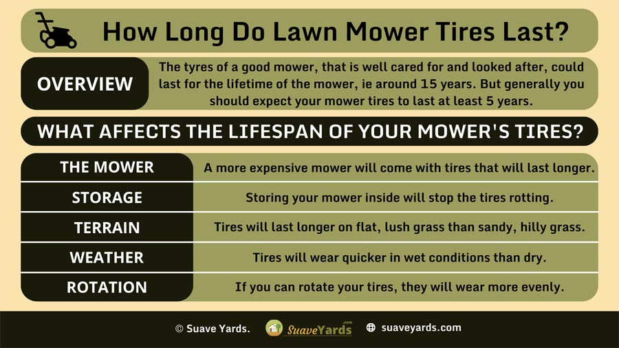  How Long Do Lawn Mower Tires Last infographic