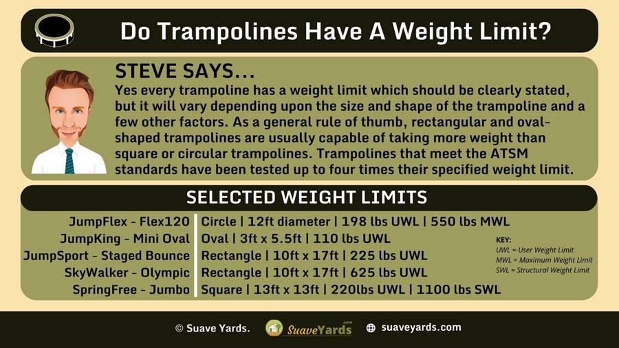 INFOGRAPHIC Answering the Question Do Trampolines Have A Weight Limit